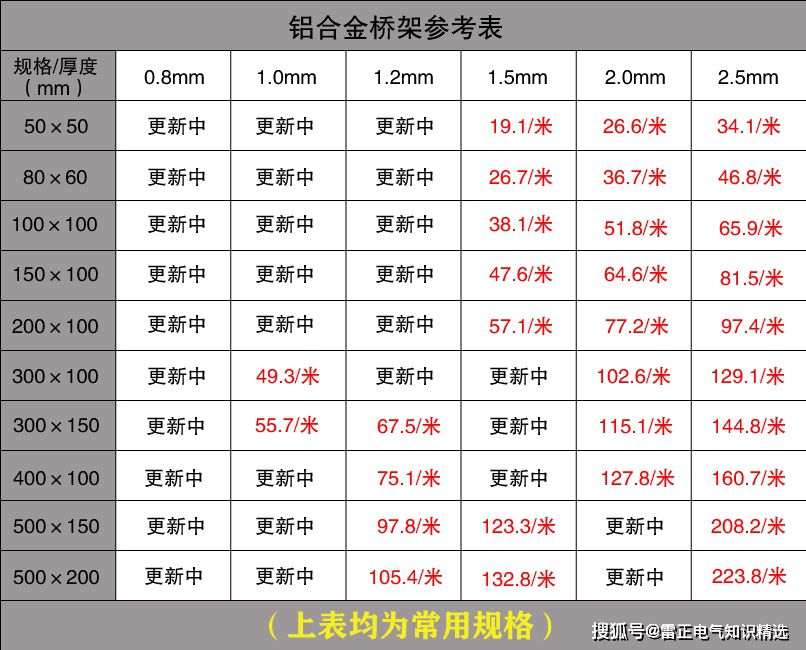 電纜橋架型號及價格參考