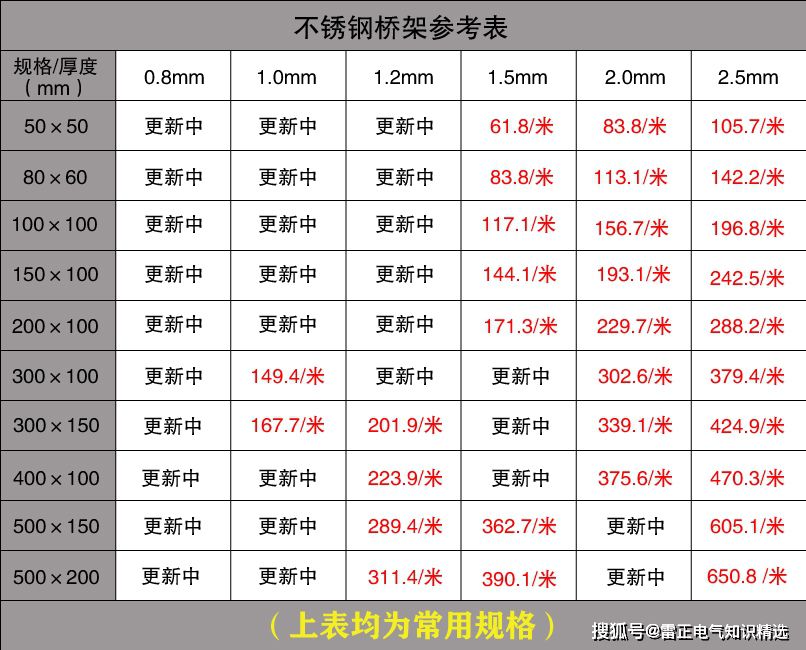 電纜橋架型號及價格參考