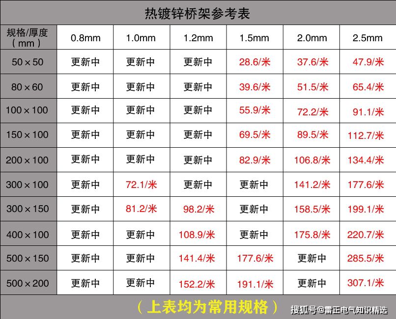 電纜橋架型號和報價介紹