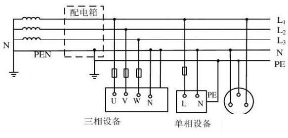 自建房沒有地線入戶應該如何解決？這個環節不容忽略