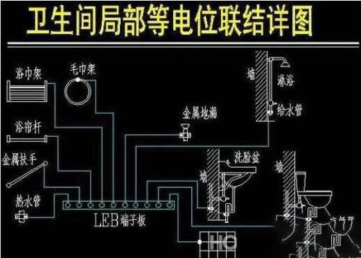 有接地線和漏電保護器了，為什么還要做等電位？