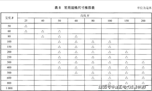 電纜橋架價格查詢（批發(fā)價）