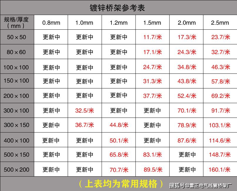 電纜橋架價格查詢（批發(fā)價）