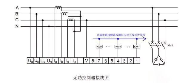 為什么要進行電容補償？無功補償的作用你知道嗎？