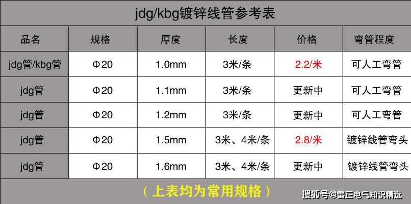 JDG管規格及價格