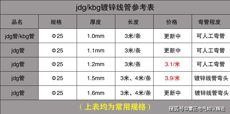 JDG管規格及價格