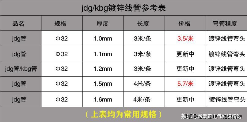 JDG管規格及價格