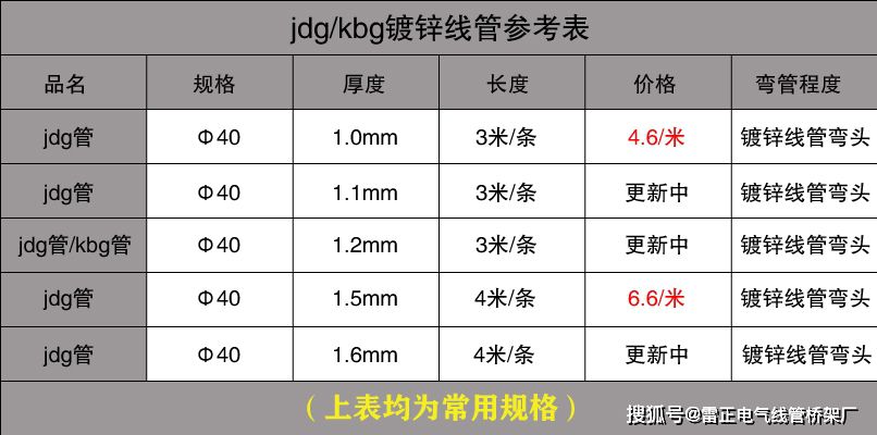 KBG管/JDG管價錢要多少