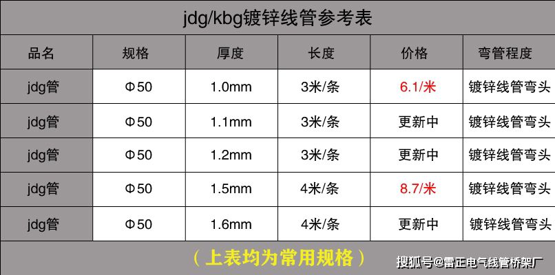 JDG/KBG管報價參考