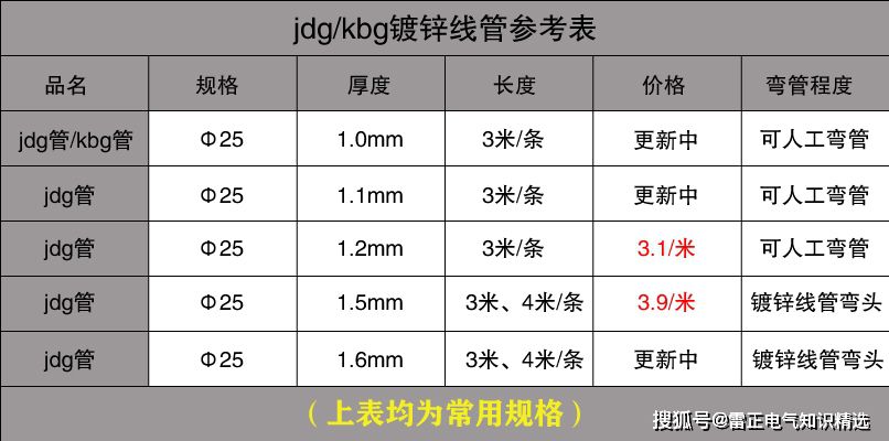 KBG管最新價格是多少