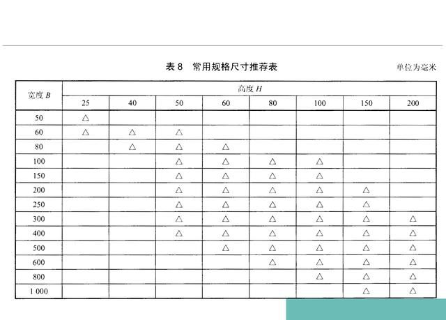 電纜橋架怎么選擇？型號和規格你了解多少？一分鐘為你盤點