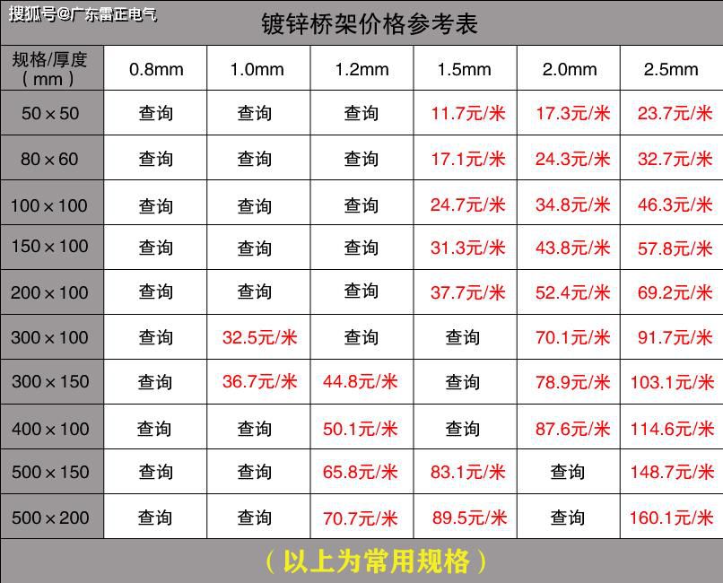 電纜橋架價格是多少？電纜橋架價格查詢