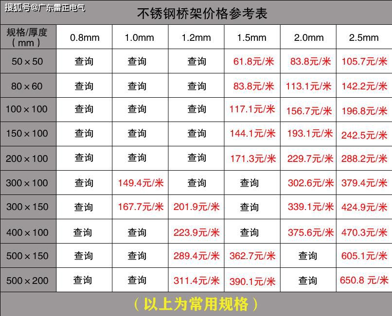 電纜橋架價格是多少？電纜橋架價格查詢