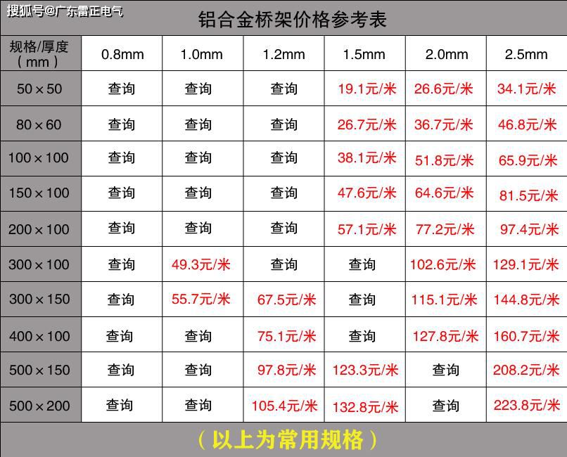 電纜橋架價格是多少？電纜橋架價格查詢