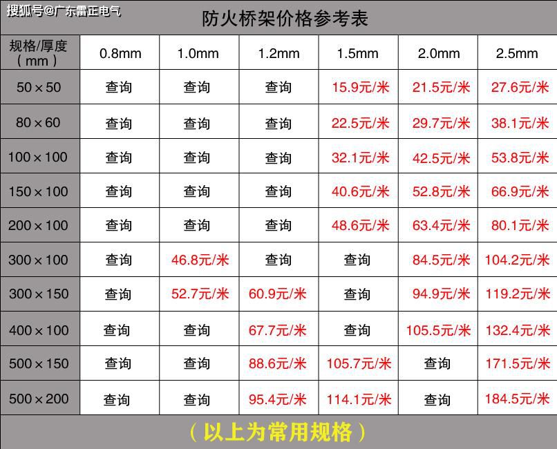 電纜橋架價格是多少？電纜橋架價格查詢