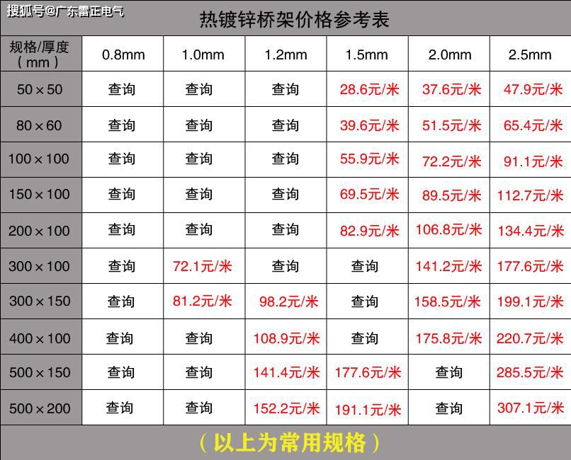 電纜橋架價格是多少？電纜橋架價格查詢