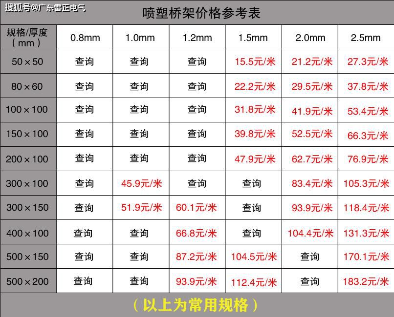 電纜橋架價格是多少？電纜橋架價格查詢