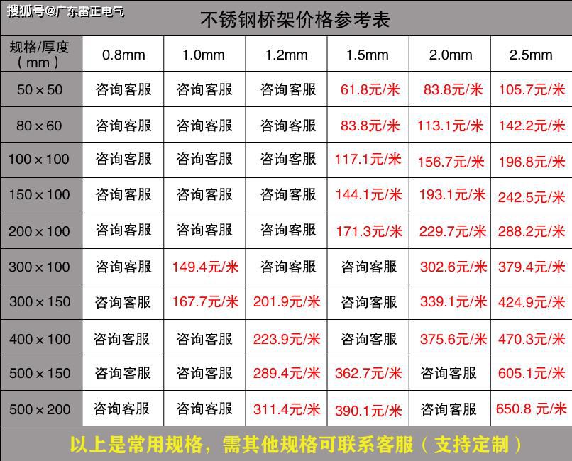 電纜橋架廠家報價價格