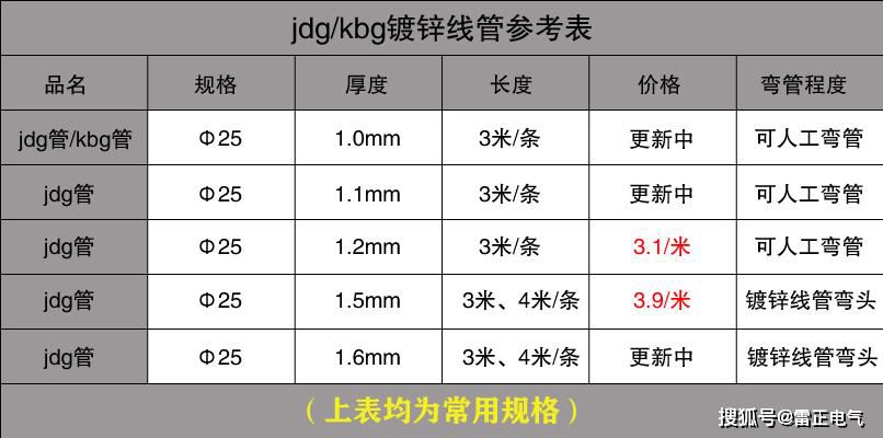 怎么選jdg管性價比高？jdg管怎么選便宜？掌握幾步讓你輕松脫坑！