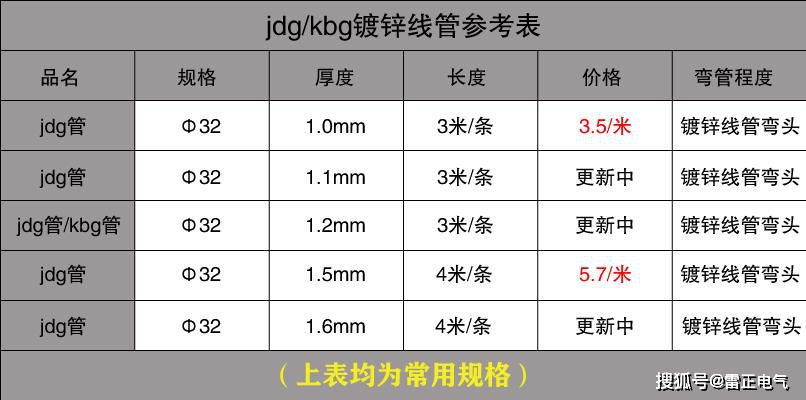 怎么選jdg管性價比高？jdg管怎么選便宜？掌握幾步讓你輕松脫坑！