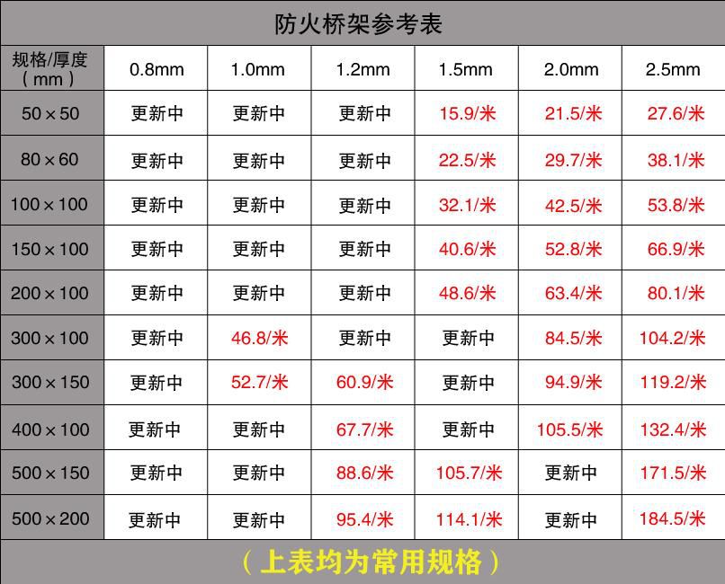 電纜橋架價格查詢表格