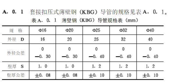 KBG管規格型號參考