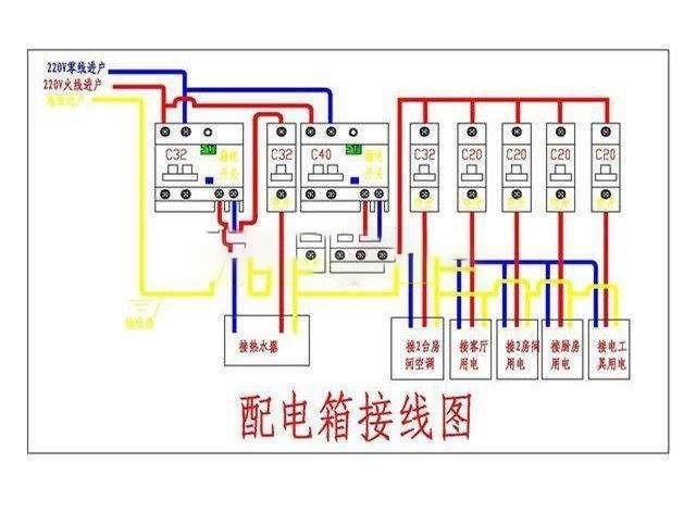 配電箱這樣配線(xiàn)，你覺(jué)得有問(wèn)題嗎？