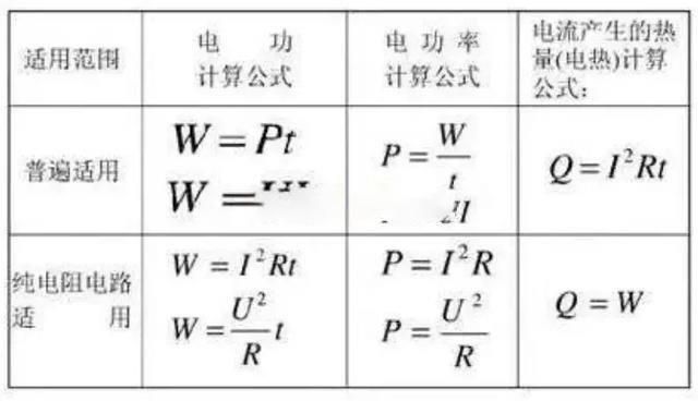 電功率應該怎么計算？十年老電工幫你歸納了這些公式