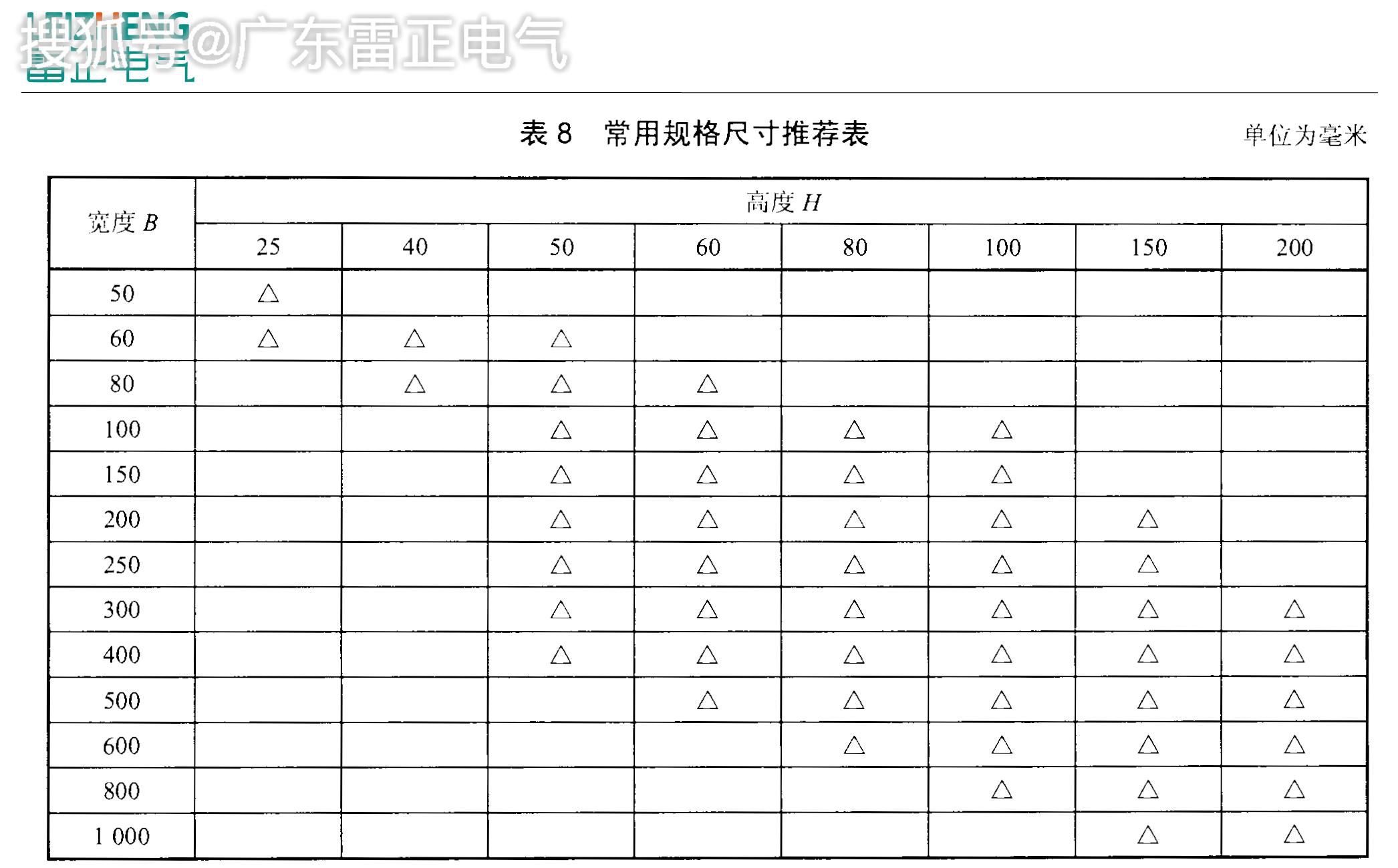 
鍍鋅橋架價格