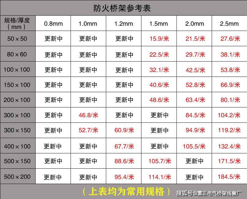 電纜橋架價(jià)格與型號