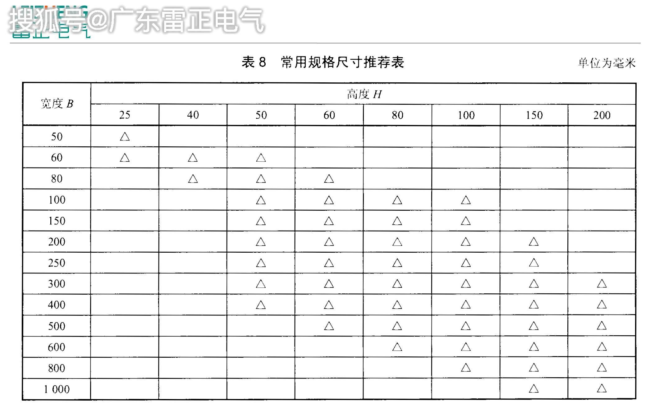 電纜橋架選型