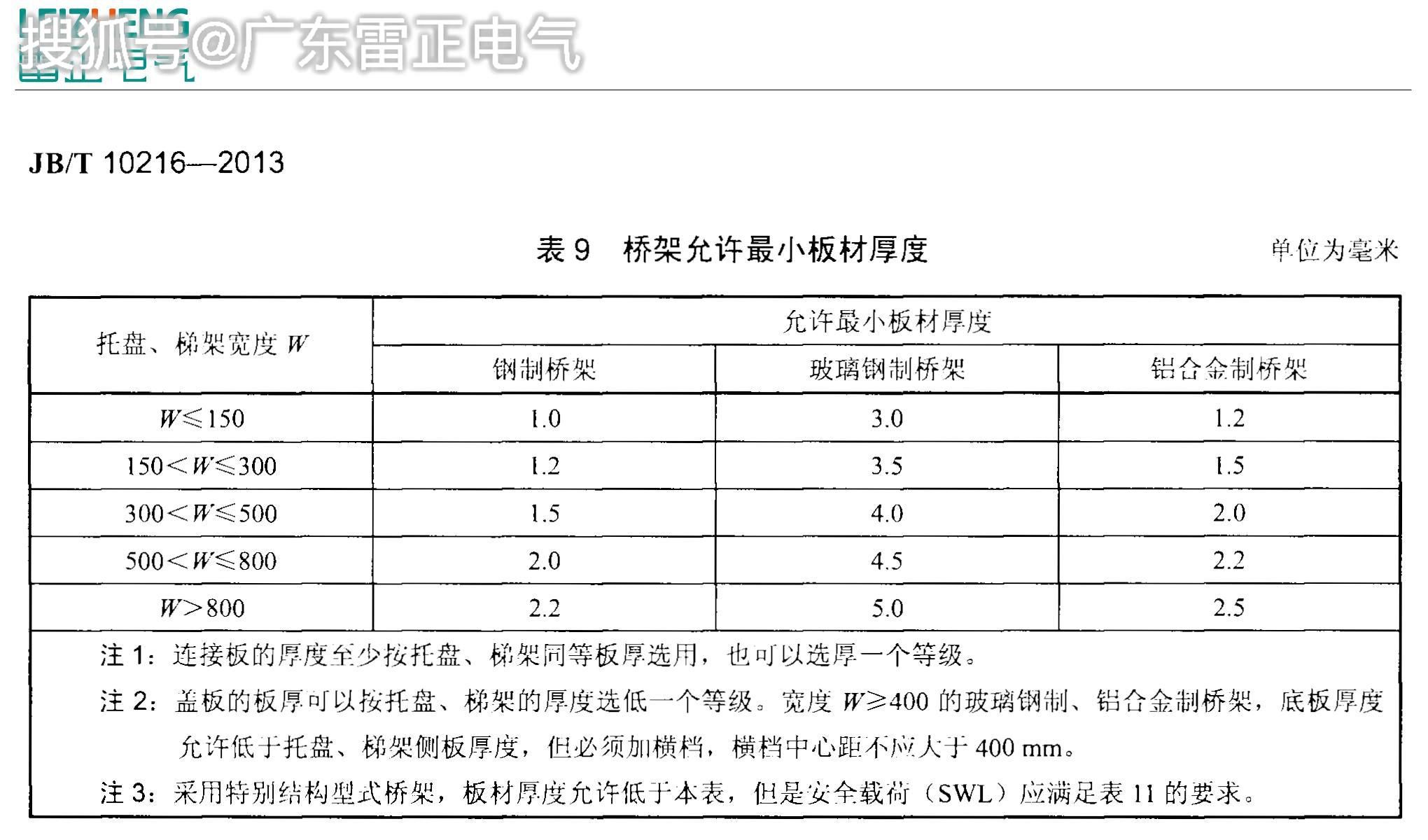 電纜橋架選型