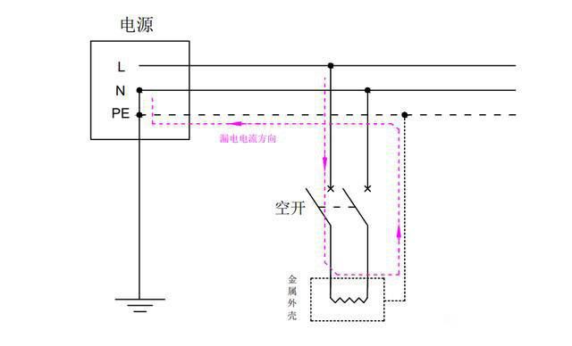 為什么不采用兩個漏電開關串聯增加安全性