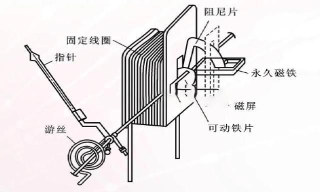 萬用表是電磁式儀表嗎？電工老師傅告訴你他們有什么區別