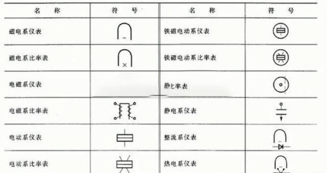 萬用表是電磁式儀表嗎？電工老師傅告訴你他們有什么區別