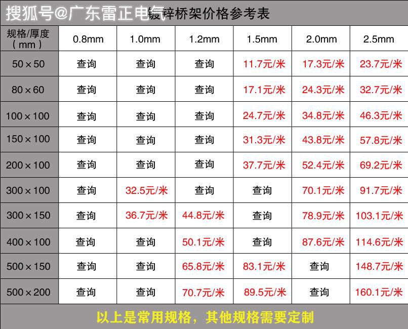 深圳鍍鋅電纜橋架價格表