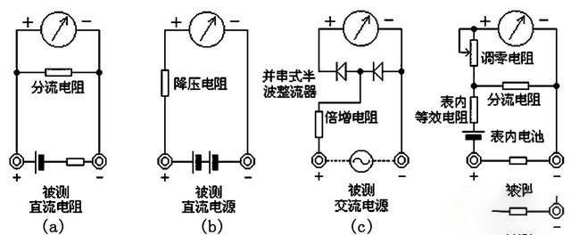 鉗形表的功能原理是什么？和萬用表有什么區別？