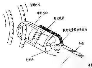 鉗形表的功能原理是什么？和萬用表有什么區別？