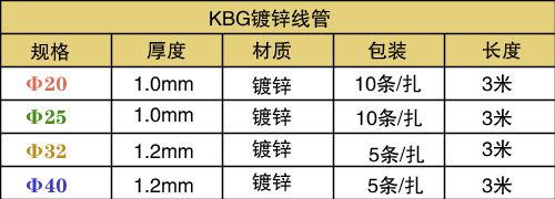 jdg管/kbg管規格表（最新版）