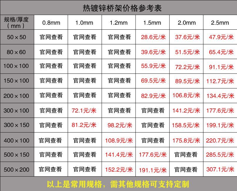 熱鍍鋅電纜橋架價格表（附檢測報告）