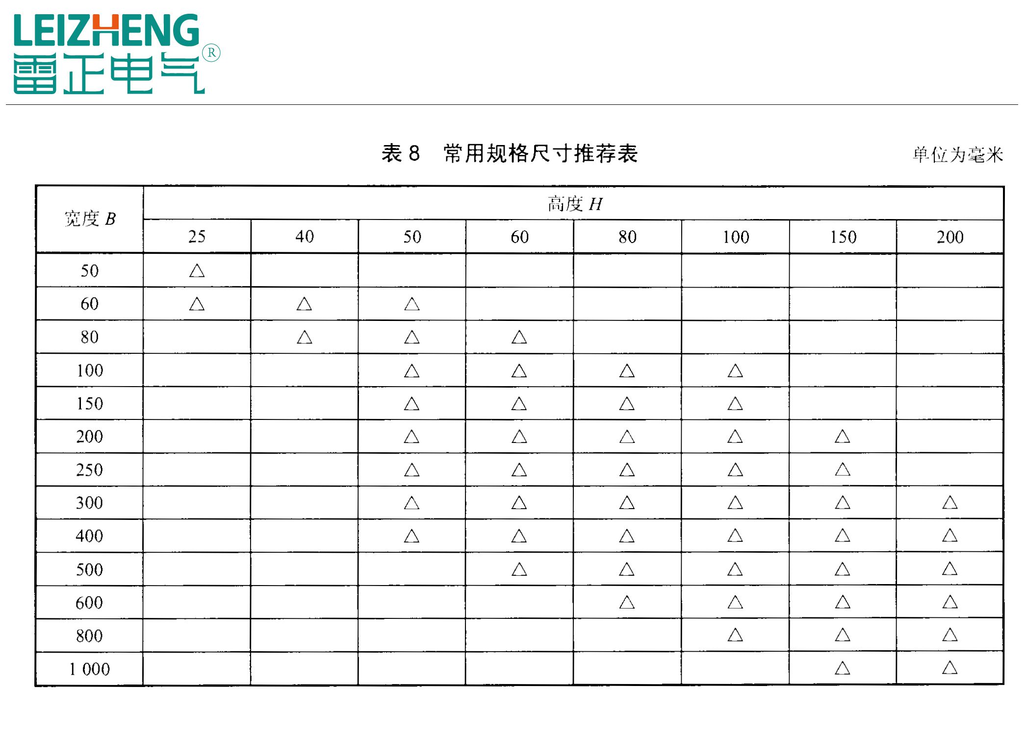 標(biāo)準(zhǔn)橋架規(guī)格表