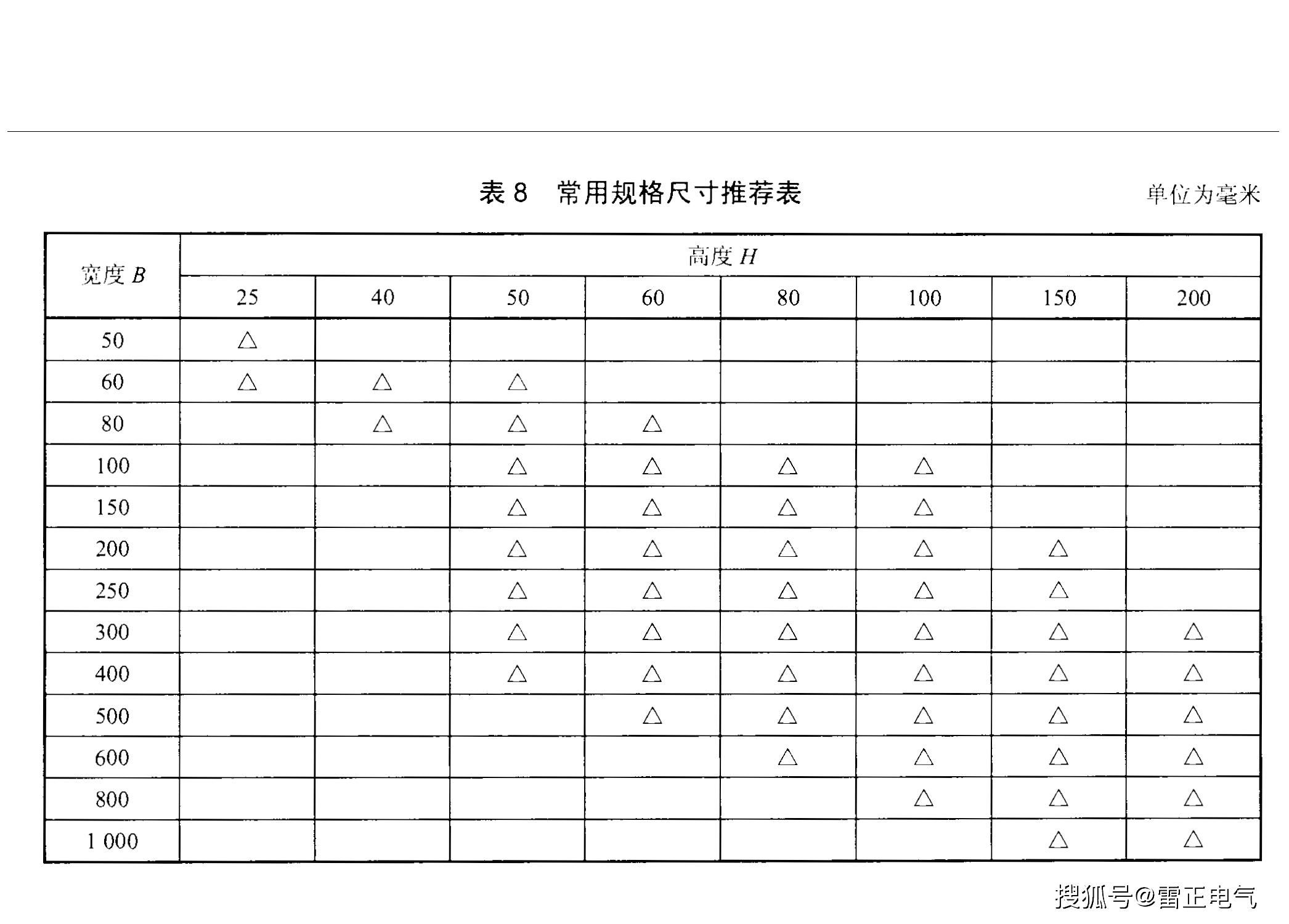 槽式橋架的型號與規格還分不清？快來看看最新的分類！