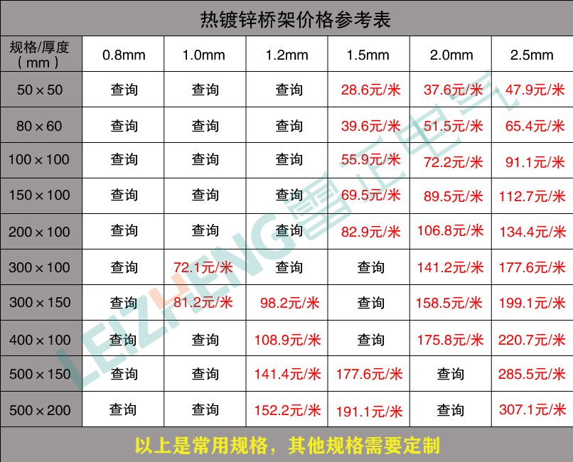 熱浸鋅電纜橋架價(jià)格參考