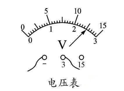 電工師傅教你如何專業讀數電壓表、電流表、歐姆表