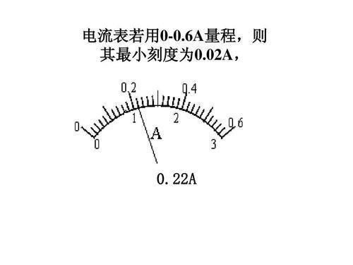 電工師傅教你如何專業讀數電壓表、電流表、歐姆表