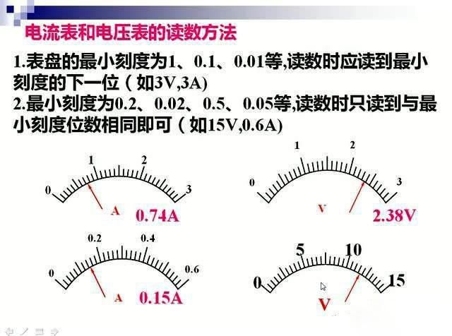 電工師傅教你如何專業讀數電壓表、電流表、歐姆表