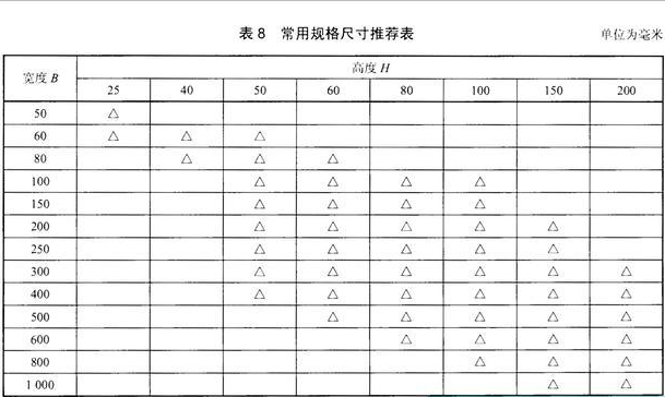 電纜橋架的規格和型號資料