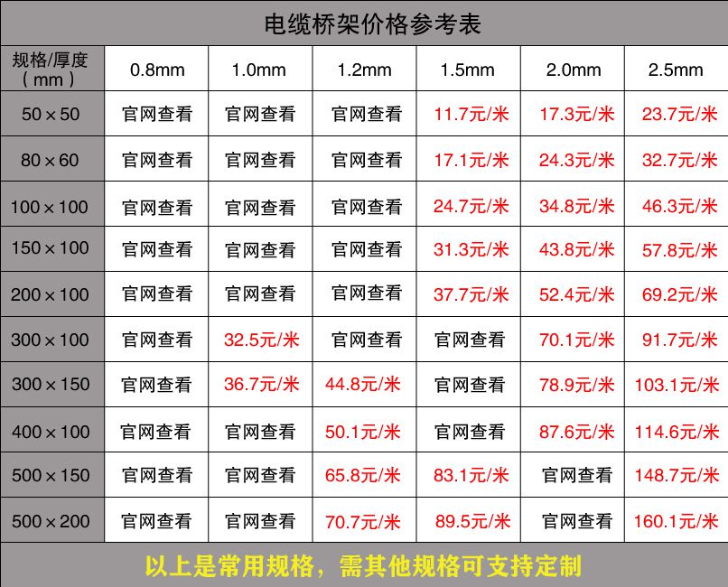 橋架規格表及價格