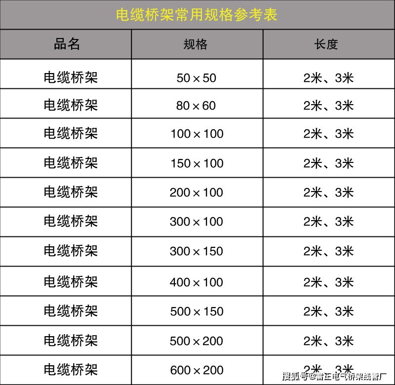 電纜橋架規格型號表參考