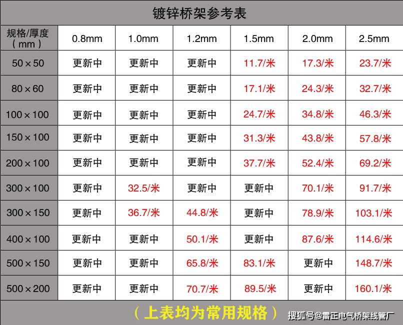 最新電纜橋架報價表單